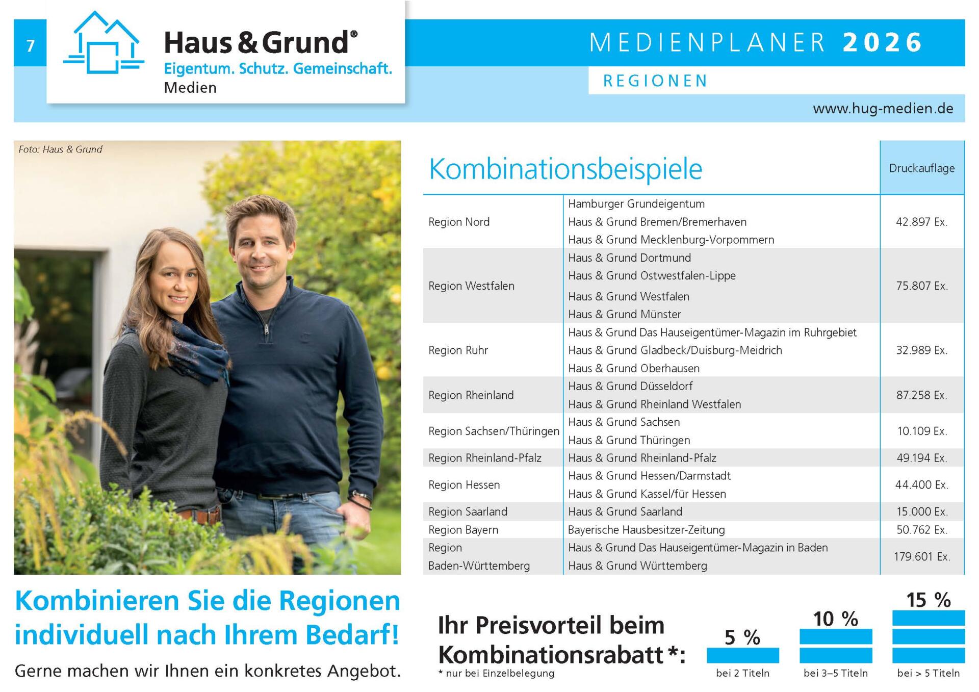 Medienplaner 2025 von Haus und Grund Medien in Regionen aufgeteilt